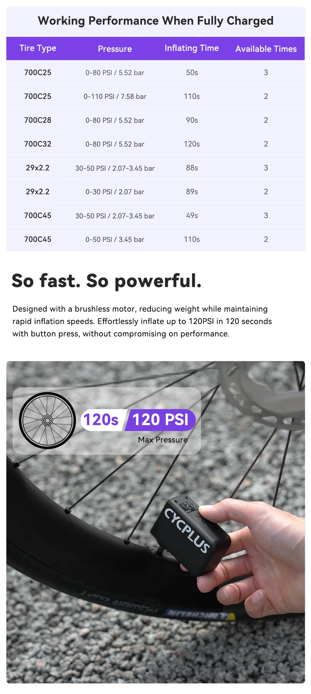 Pompka rowerowa elektryczna - CYCPLUS AS2 Ultra - obrazek 3